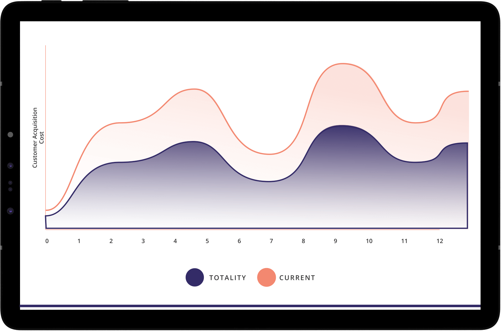 Revenue Graph
